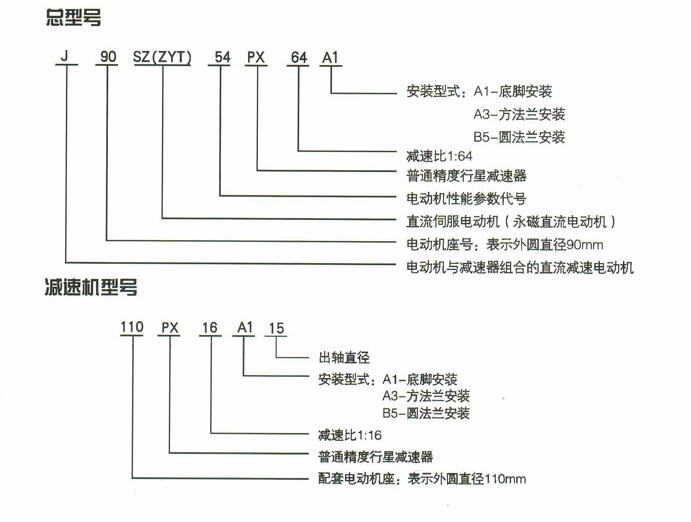 J-SZ（ZYT）-PX系列微型直流減速電機(jī)型號(hào)表