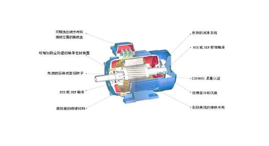 變頻電機原理圖