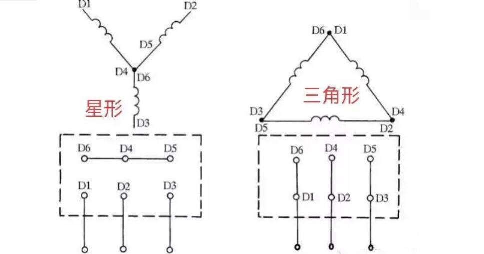 防爆電機接線規范