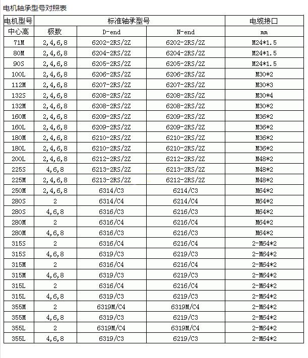 電機功率軸承型號對照表